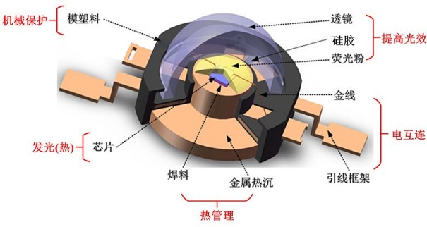 多通道隧道爐MINI LED封裝固化應(yīng)用案例